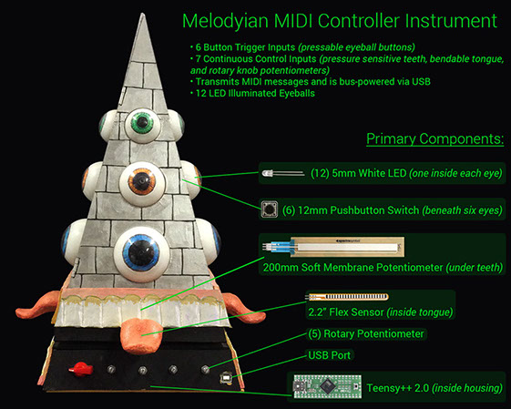 External view of a prototype of a Melodyian MIDI controller instrument.