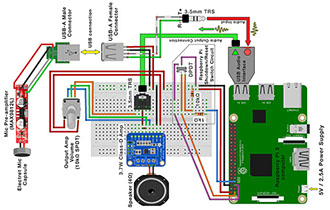 Circuit schematic of the Sonic Mirror (v2.0)   hardware instrument, comprised of: Raspberry Pi, speaker, mic, preamp, amp, and USB sound card