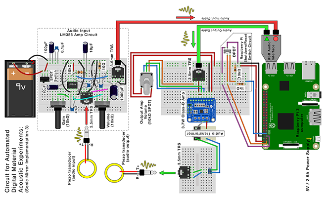 Complete schematic diagram of the audio and computing hardware circuit used for acoustic experiments of digital materials.