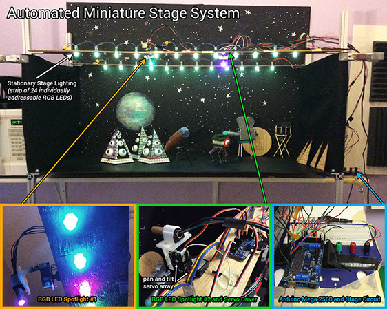 Complete overview of the Musical Melodyian miniature stage featuring an automated LED lighting system, servos, and Arduino microcontroller.